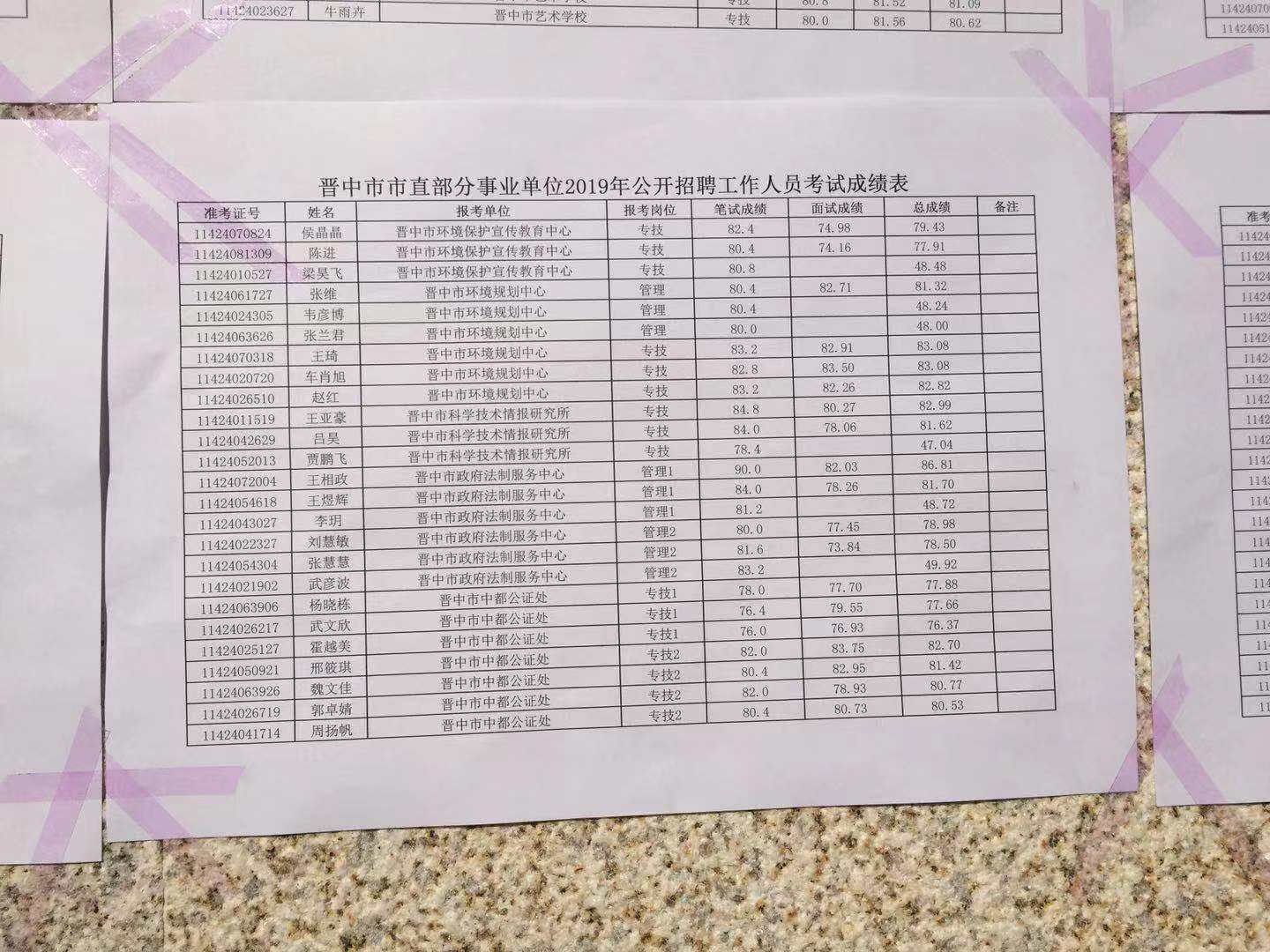 事业编面试成绩公示,精细解答解释定义_复刻款64.225