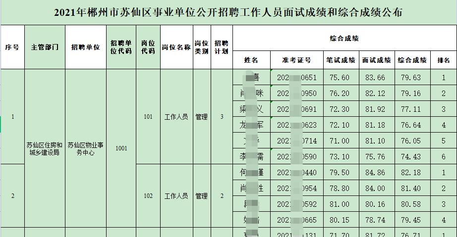 事业单位考试查询成绩,数据驱动分析解析_薄荷版57.228