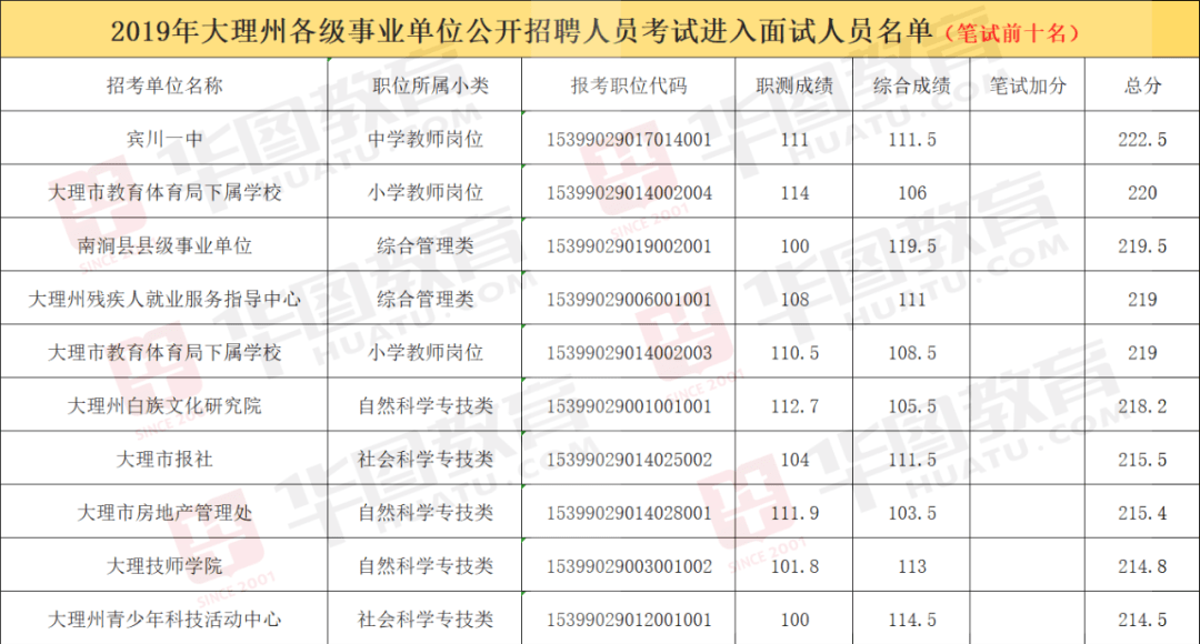 事业单位可以查历年成绩吗,数据驱动计划_潮流版77.675