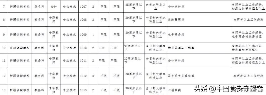 新疆事业编分数线一般多少,现状解读说明_XT58.655