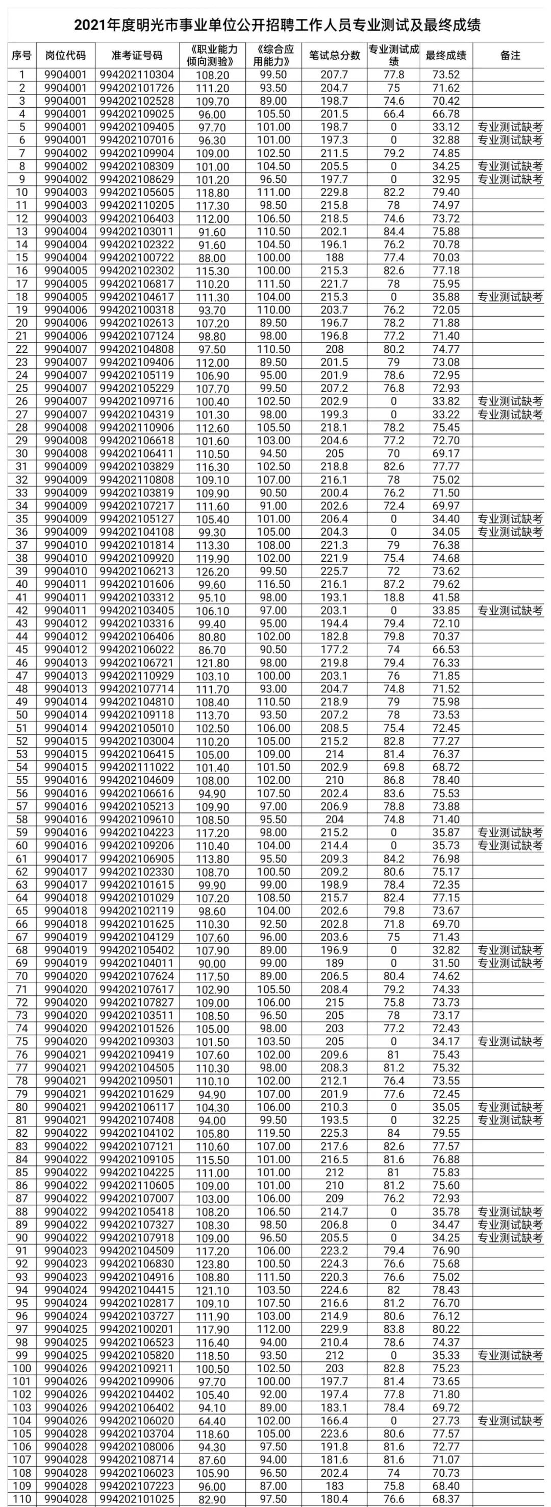 事业单位成绩查询,深入研究解释定义_7DM88.844