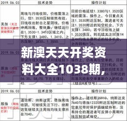 新澳天天开奖精准资料免费大全,经济方案解析_理财版67.447