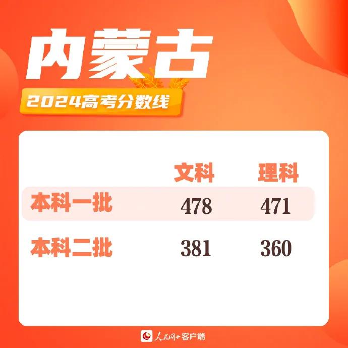 2O24新澳好彩免费资料,全面执行数据计划_完整版84.646