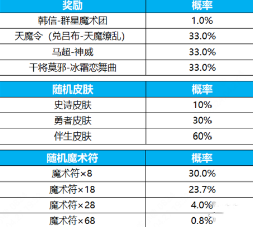 2024澳门天天六开奖怎么玩,广泛的关注解释落实热议_FHD62.727