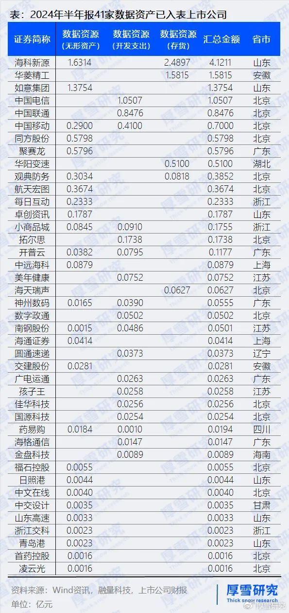 2024全年免费资科大全,实地分析数据方案_Q57.677