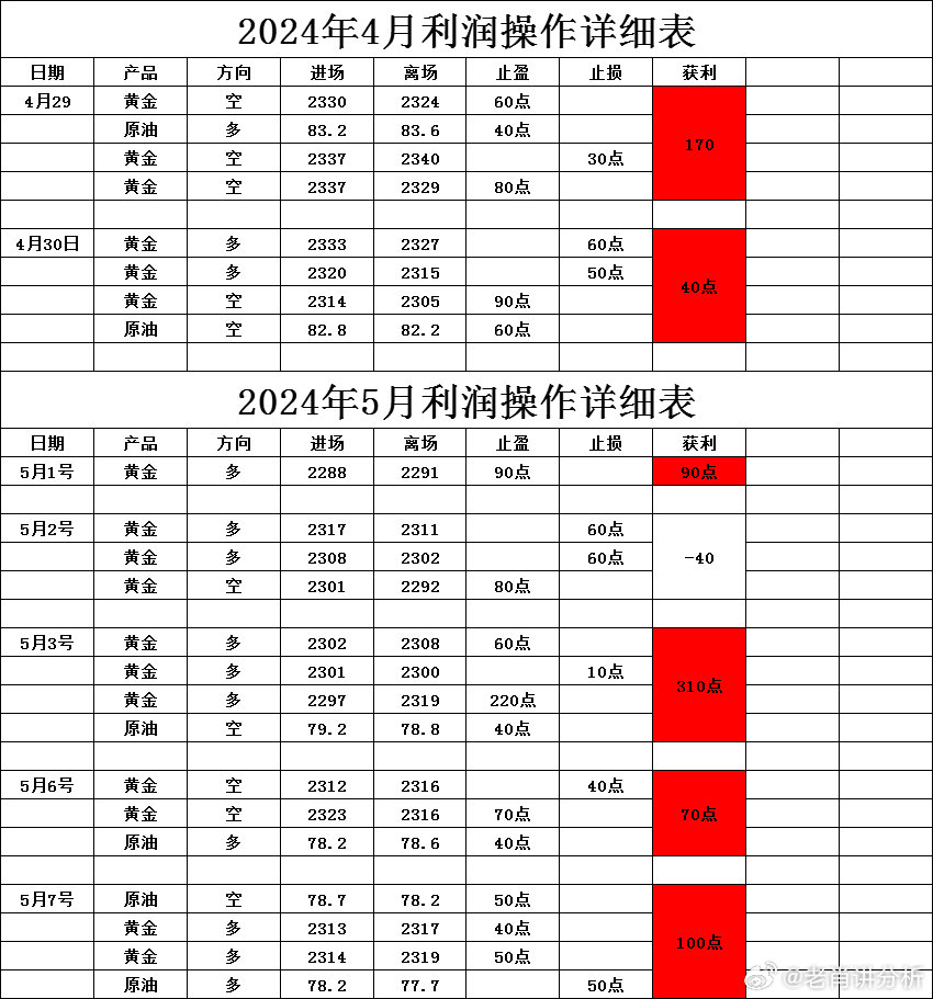 2024新澳精准资料免费提供下载,数据整合实施方案_HD78.864