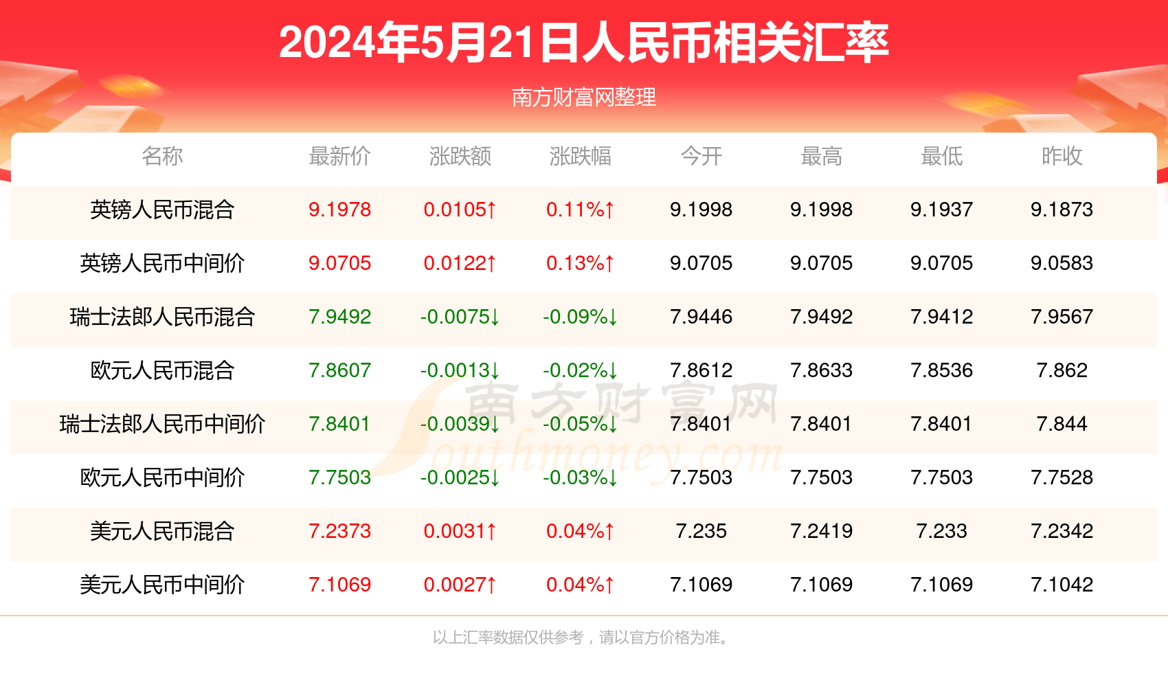 2024年新澳门天天开奖结果,高速响应方案设计_watchOS76.478