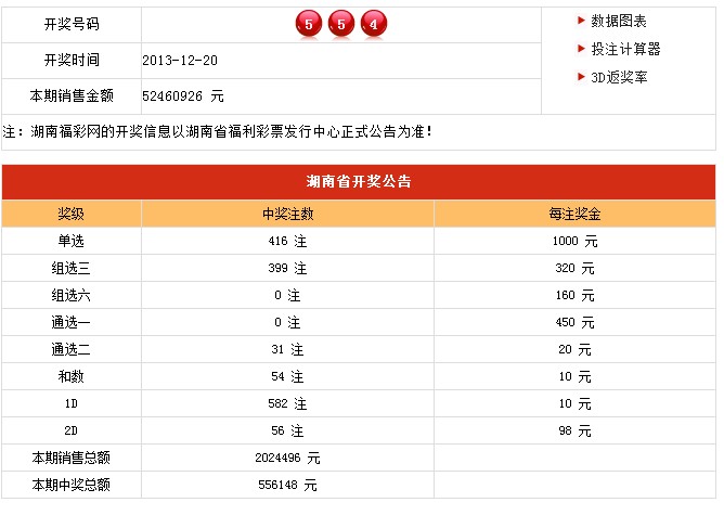 新奥六开彩开奖号码记录,状况分析解析说明_Phablet78.642