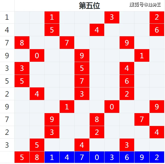 白小姐六肖选一肖期期准的特点,确保问题说明_P版74.466