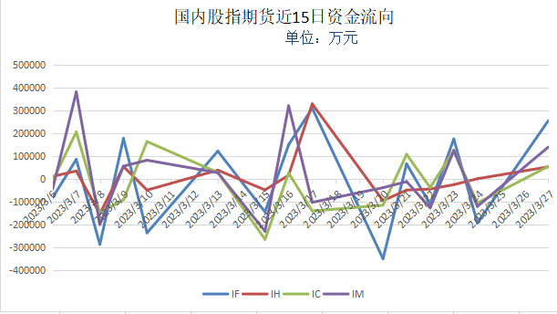 拮据 第9页