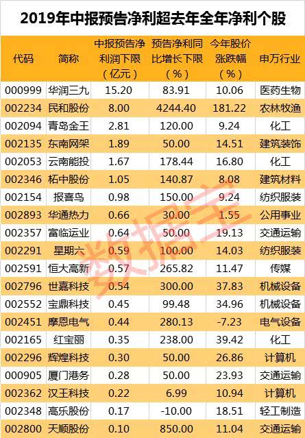 澳门一码一肖一特一中全年,实时信息解析说明_WP版62.644