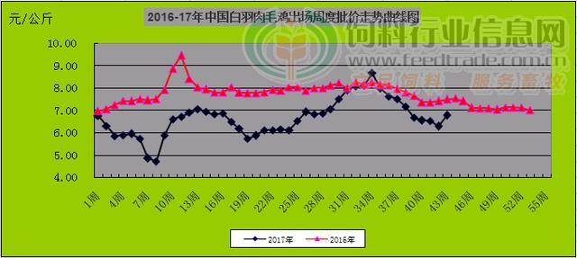 最准一码一肖100%凤凰网,经典解答解释定义_潮流版66.654