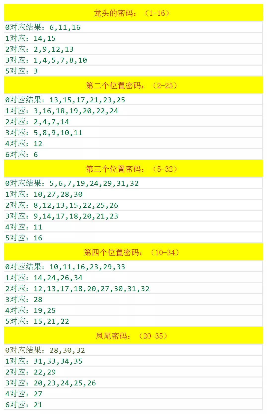 澳门六开奖结果2024开奖记录查询,系统解答解释定义_iPhone28.746