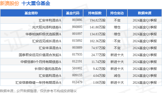 2024新澳开奖记录,持久性执行策略_标配版87.275