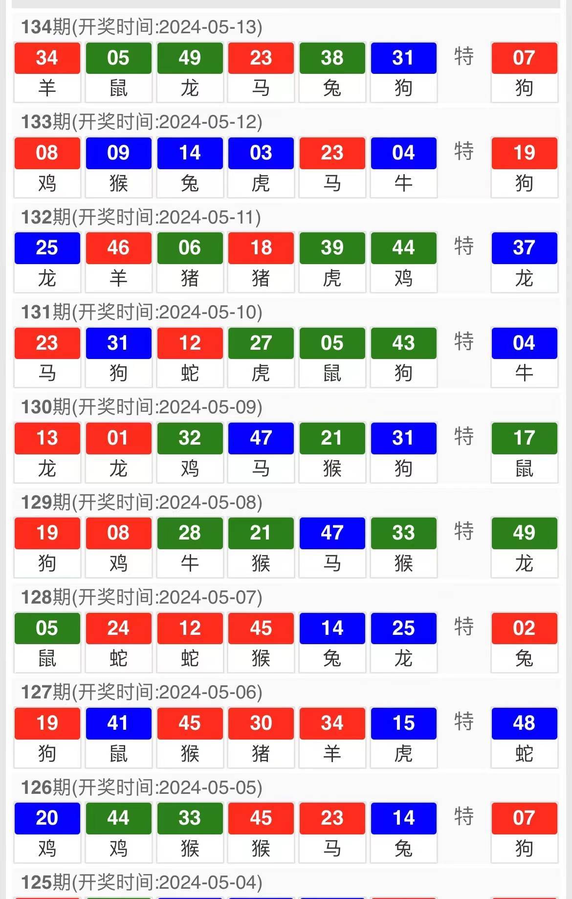 新澳天天开奖资料大全最新54期129期,效率资料解释定义_P版77.674