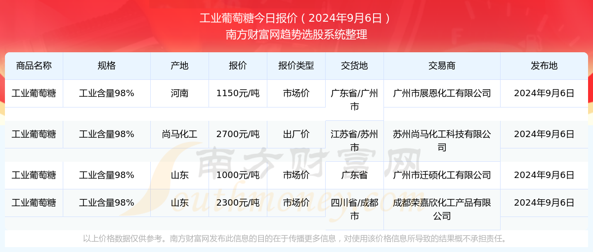 新澳2024年精准资料220期,数据导向执行策略_Superior77.768