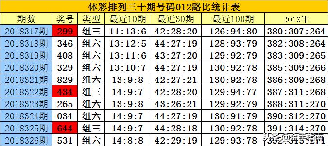 白小姐三期必开一肖,实地分析数据应用_网页版464.622