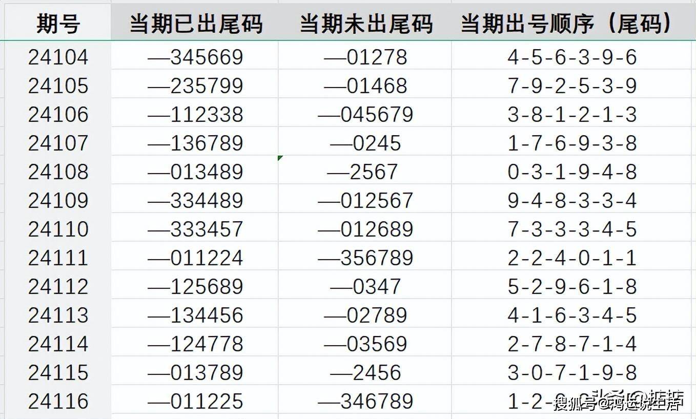 7777788888王中王开奖记录,数据解答解释定义_Executive74.724