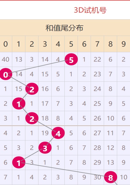 246免费资料大全正版资料版,安全性方案设计_Surface47.456