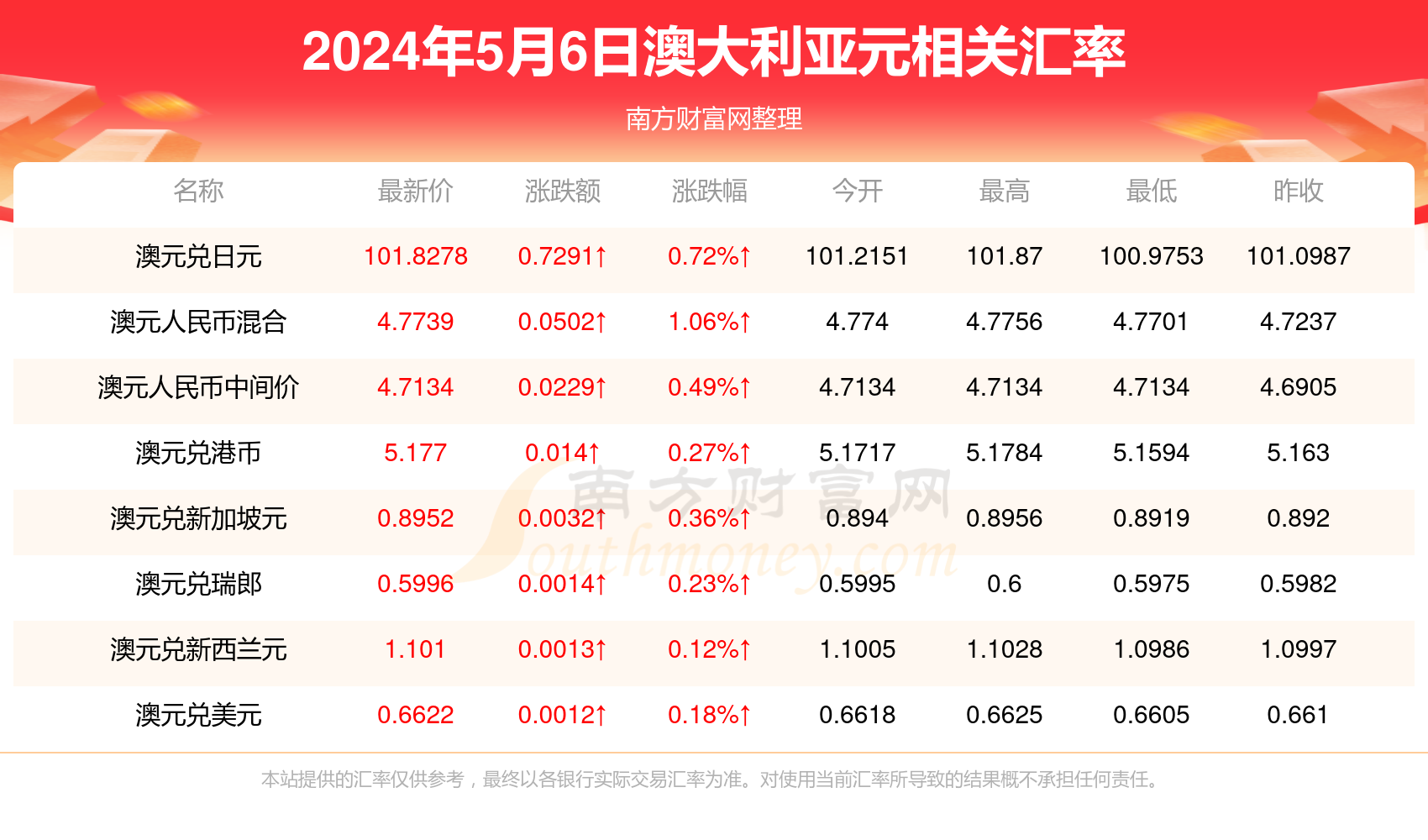 新澳资料免费长期公开,高效计划设计_限量版54.774