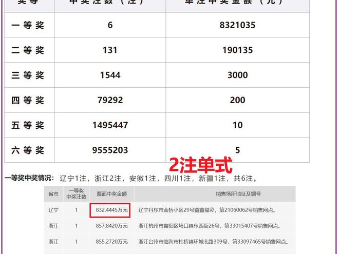 2024澳门今晚开奖记录,稳定解析策略_模拟版67.574