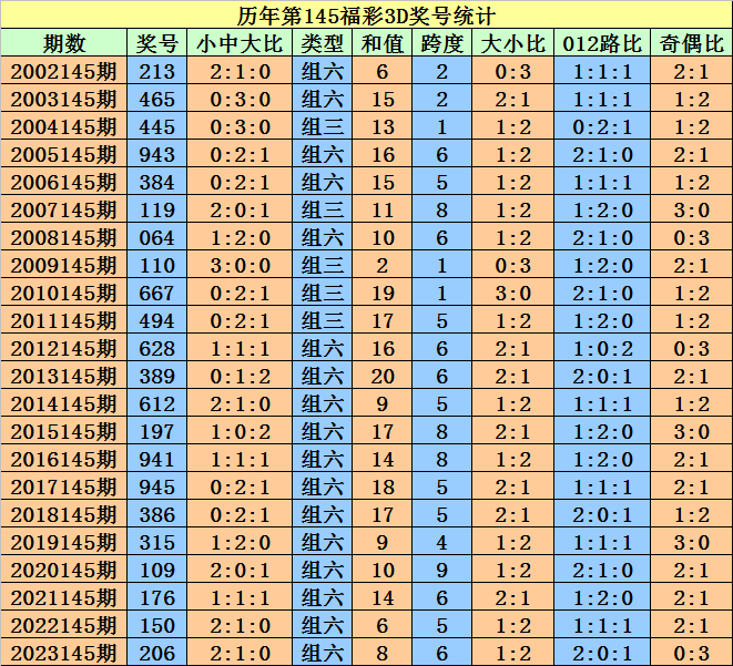 奥门天天开奖码结果2024澳门开奖记录4月9日,权威方法推进_2DM74.778