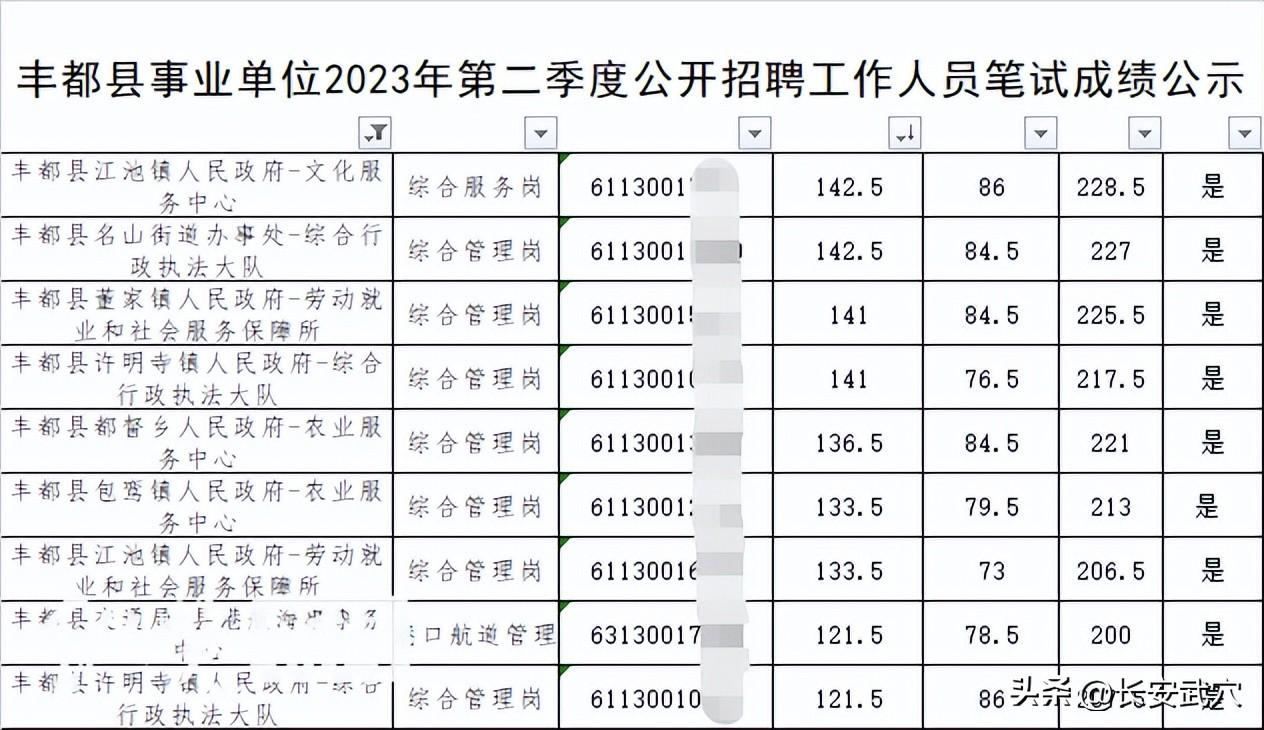 往年事业单位的考试成绩怎么查,稳定性设计解析_44DM75.466