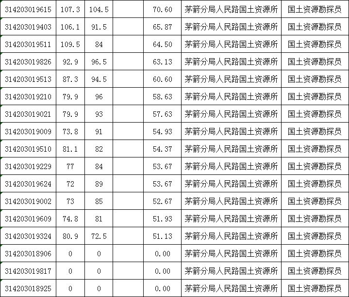 事业单位以前的成绩单怎么查询,高效性实施计划解析_尊贵版77.466