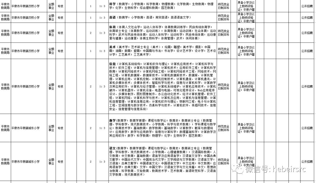 平泉事业编考试,迅速响应问题解决_薄荷版65.747