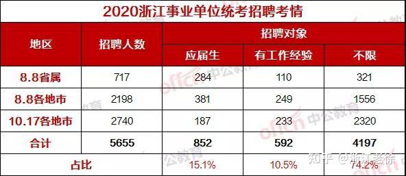 事业单位考试报名时间2025,优选方案解析说明_Holo68.725