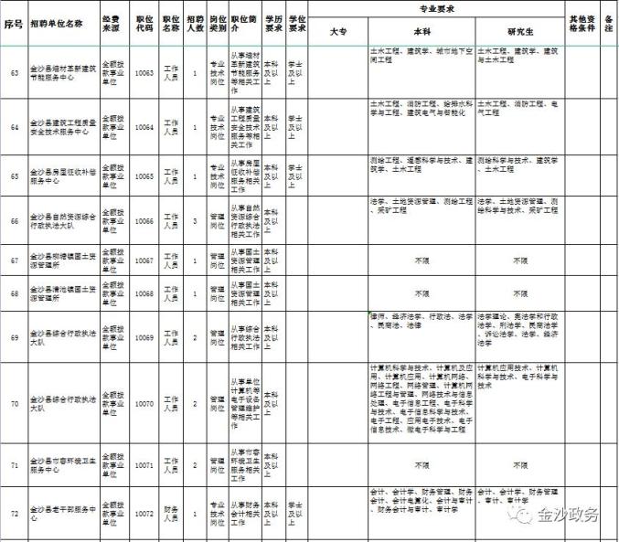 金沙县事业单位考试报名时间,现象解答解释定义_钱包版66.776