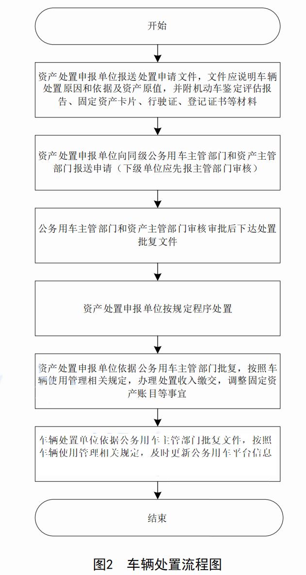 事业单位考试报名流程图,实证研究解释定义_iShop65.568