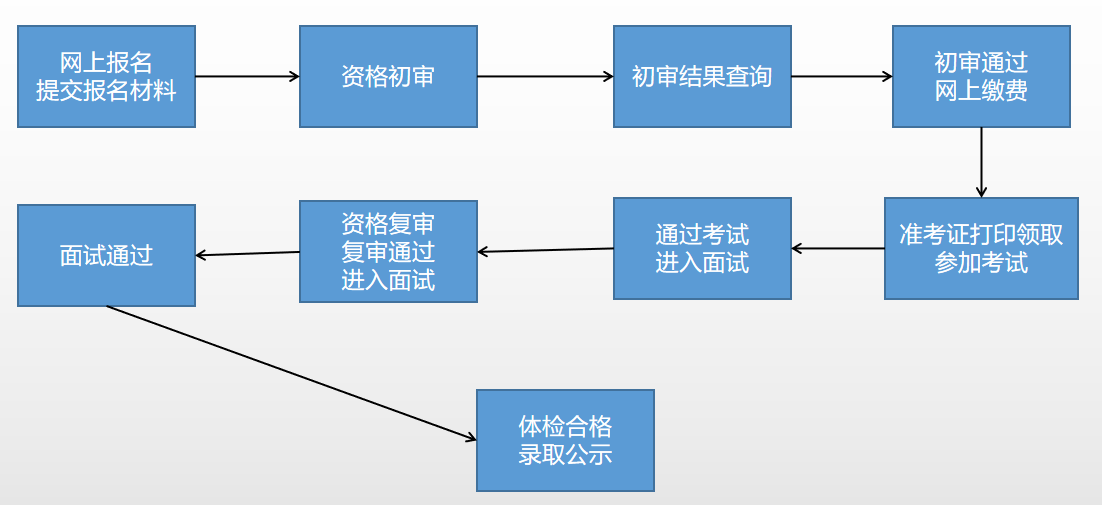 事业单位招聘考试报名流程,连贯评估执行_UHD77.762