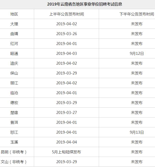 事业单位考试一年有几次考试,深入执行数据应用_高级版56.787