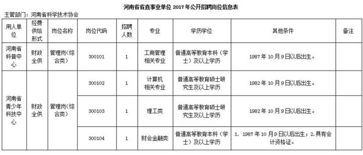 河南省事业单位技工考试报名时间,动态词语解释落实_RX版27.787