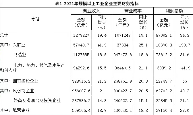 2022年成都事业单位报名时间,快速响应计划分析_超级版87.644