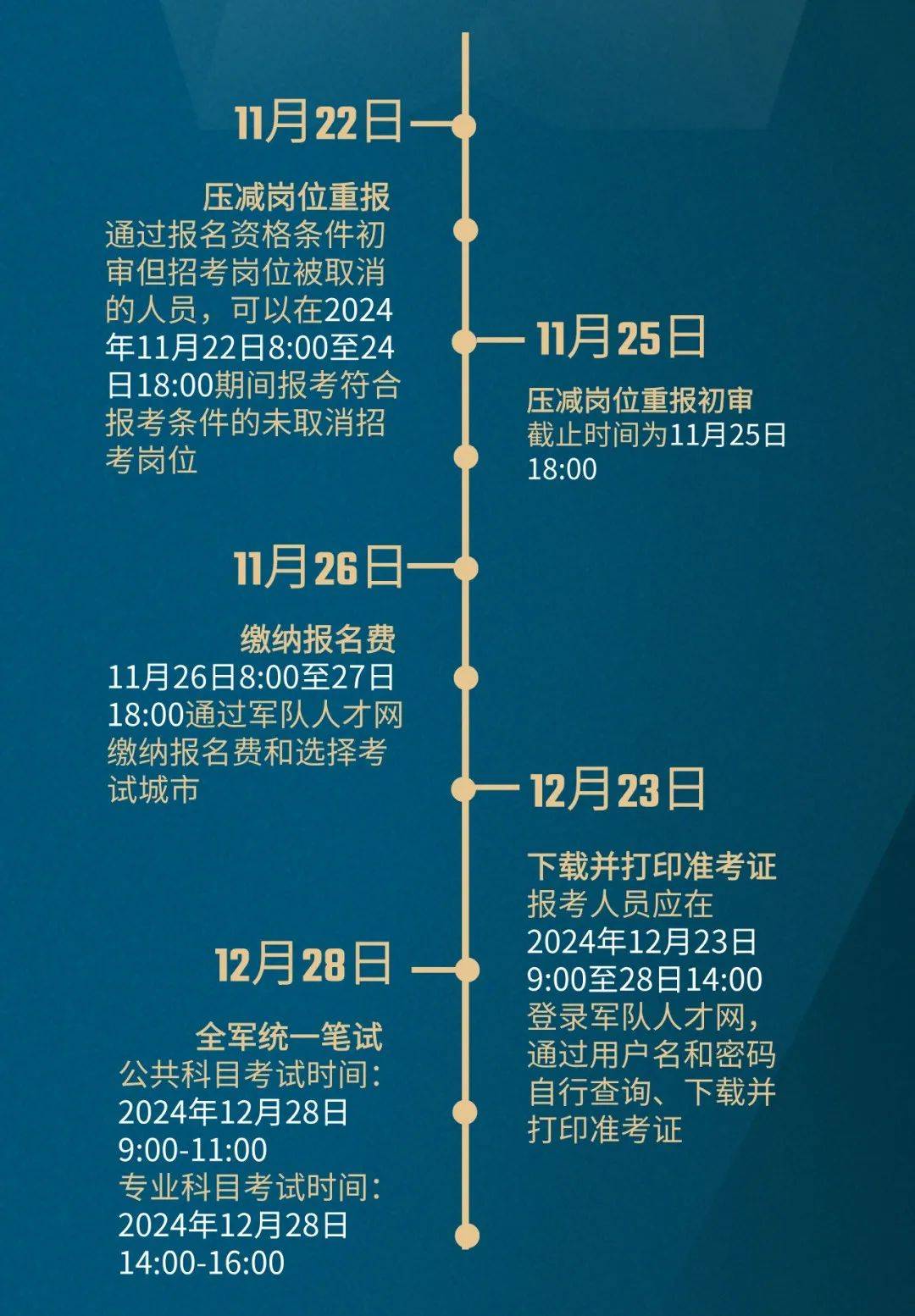 军队文职考试报名时间2025,稳定性操作方案分析_VR版47.648