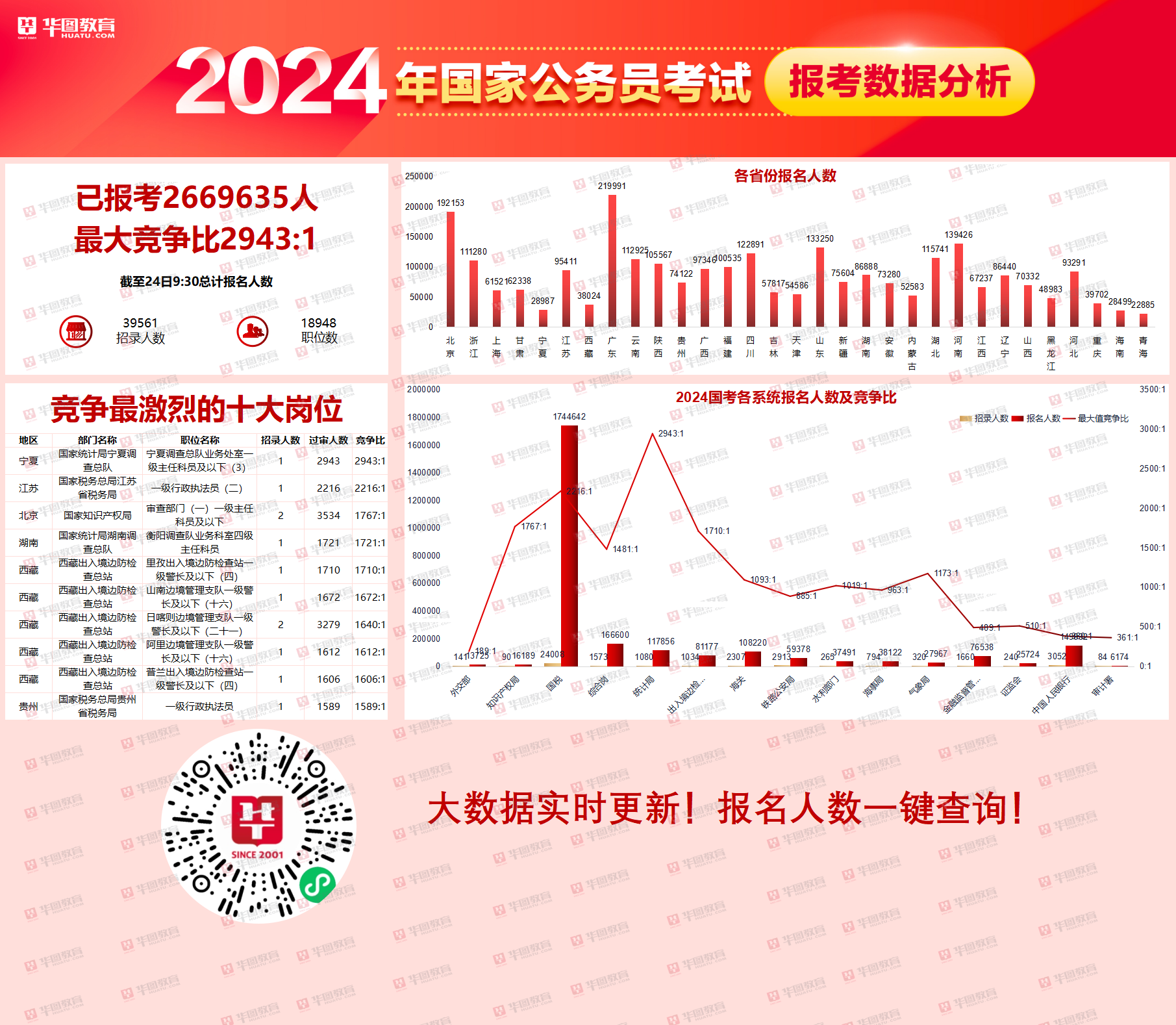 省考公务员2025报名时间,深入数据应用解析_6K版42.526