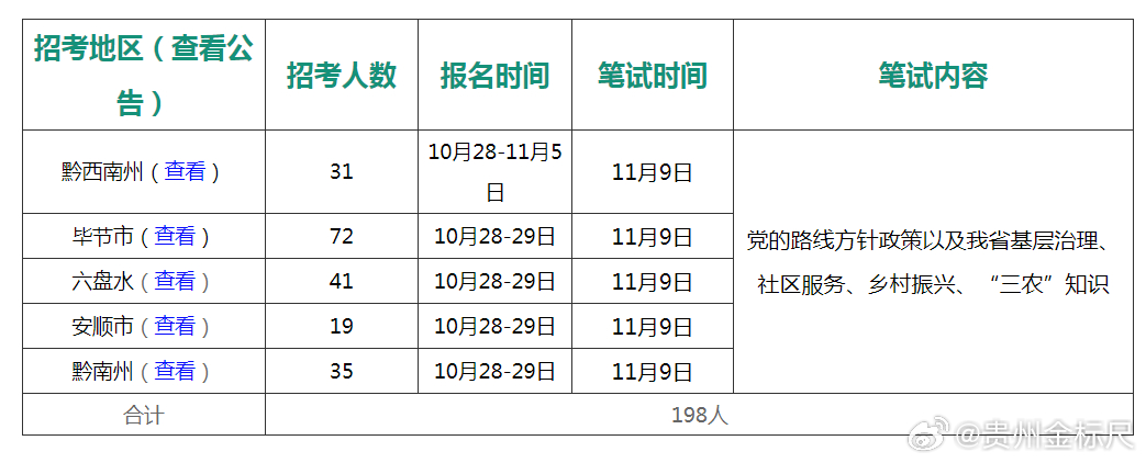 金沙事业单位考试时间,全面理解执行计划_基础版65.764