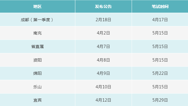 四川事业单位报名时间2022,科技评估解析说明_挑战版66.764