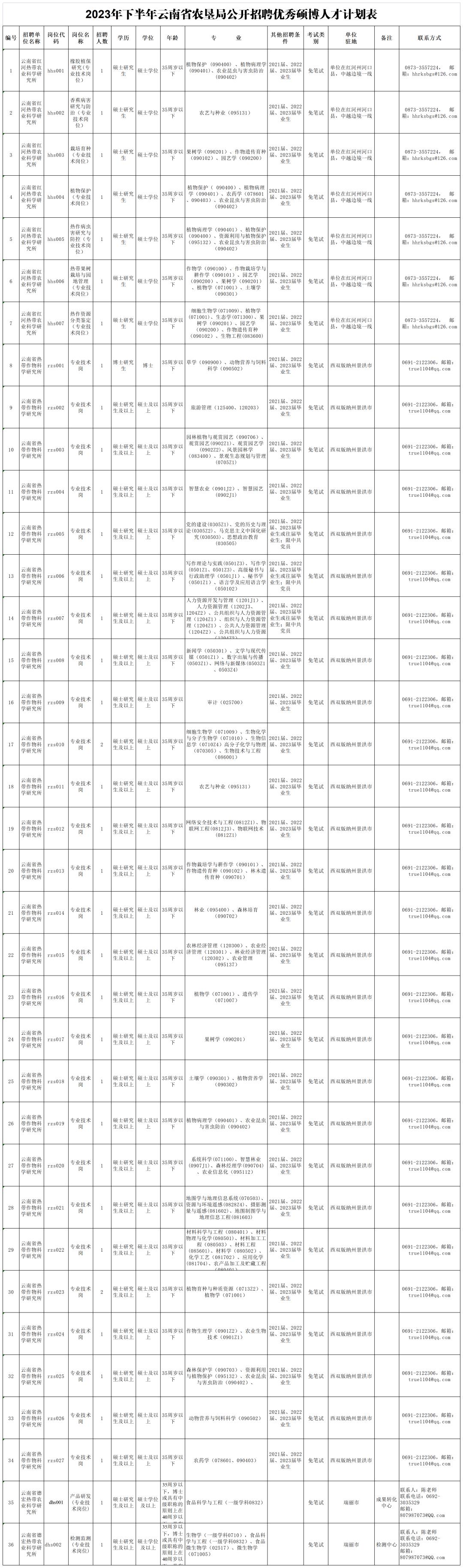 云南省事业单位下半年报名时间,正确解答落实_8K44.48