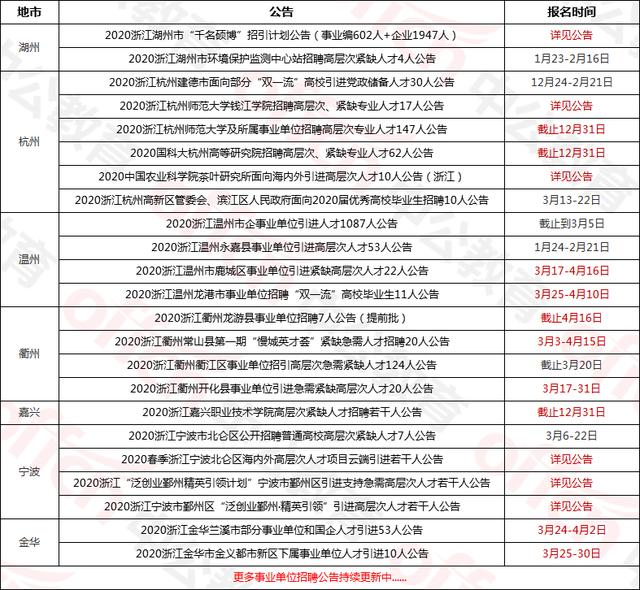 浙江省事业单位报名时间,前沿研究解析_V264.77