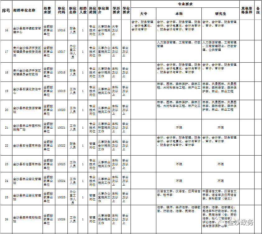 金沙县事业单位考试公告,最新正品解答定义_RemixOS88.766