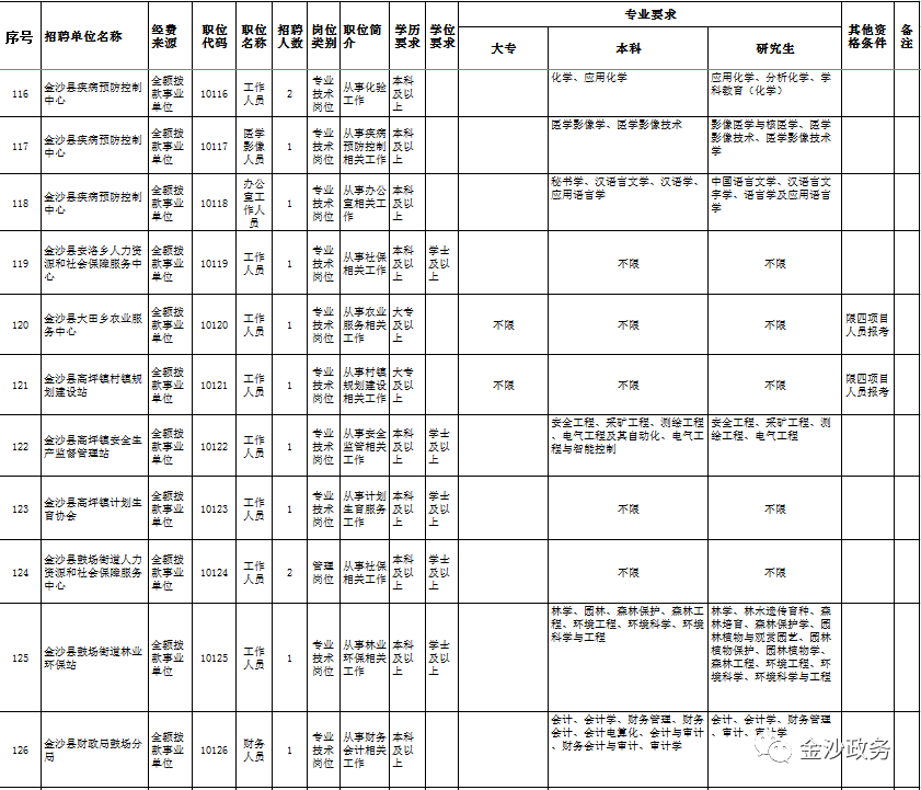 金沙县事业单位招聘简章,实践说明解析_基础版56.242