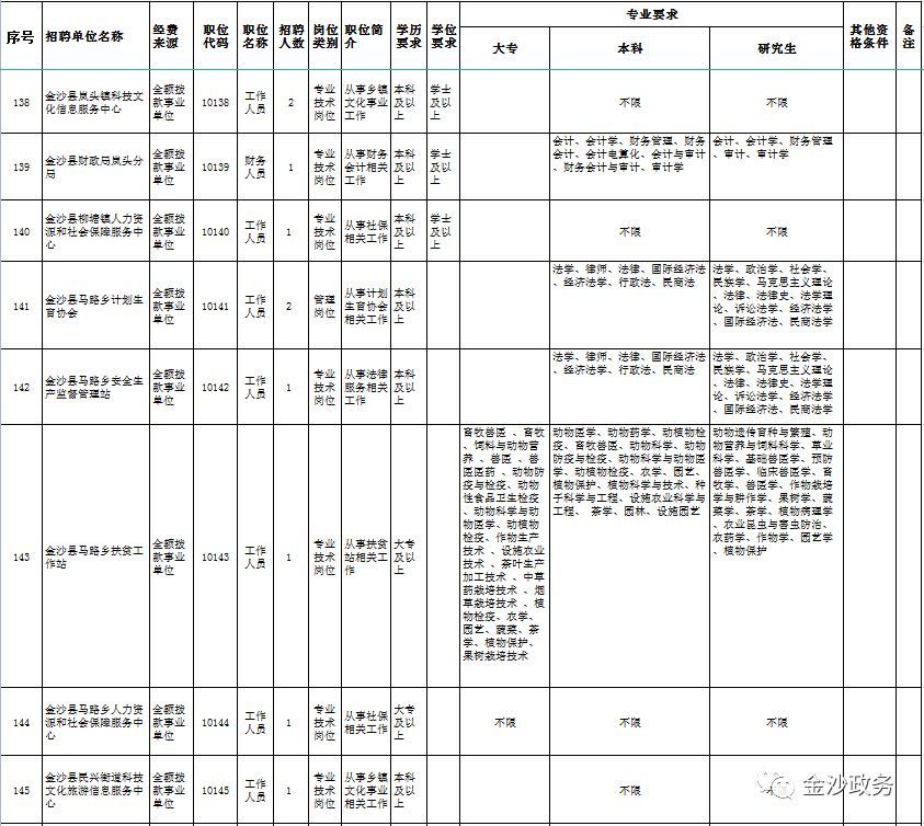 金沙县事业单位报考人数,数据分析说明_soft77.224