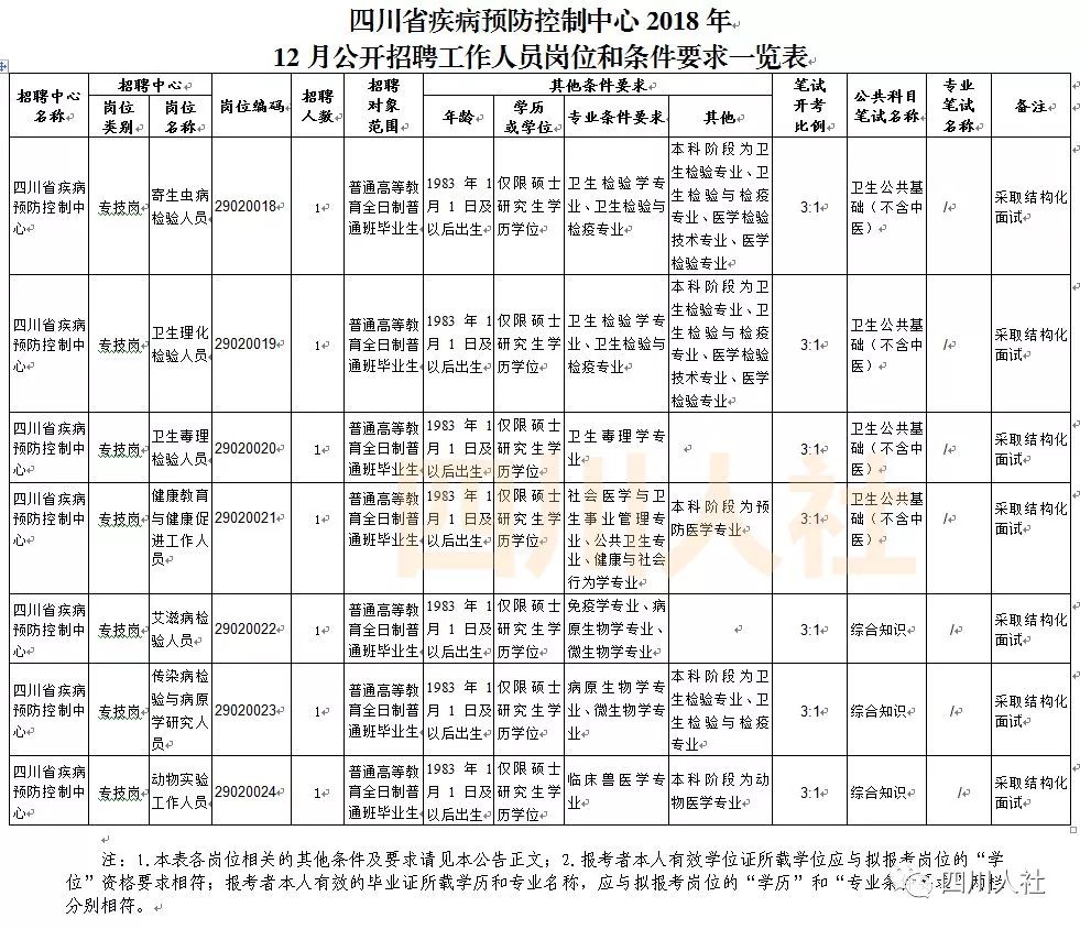 四川省事业单位什么时候报名,综合数据解释定义_云端版54.446