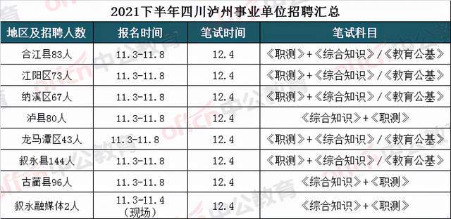 四川 事业单位考试时间,创新性执行策略规划_AP74.876