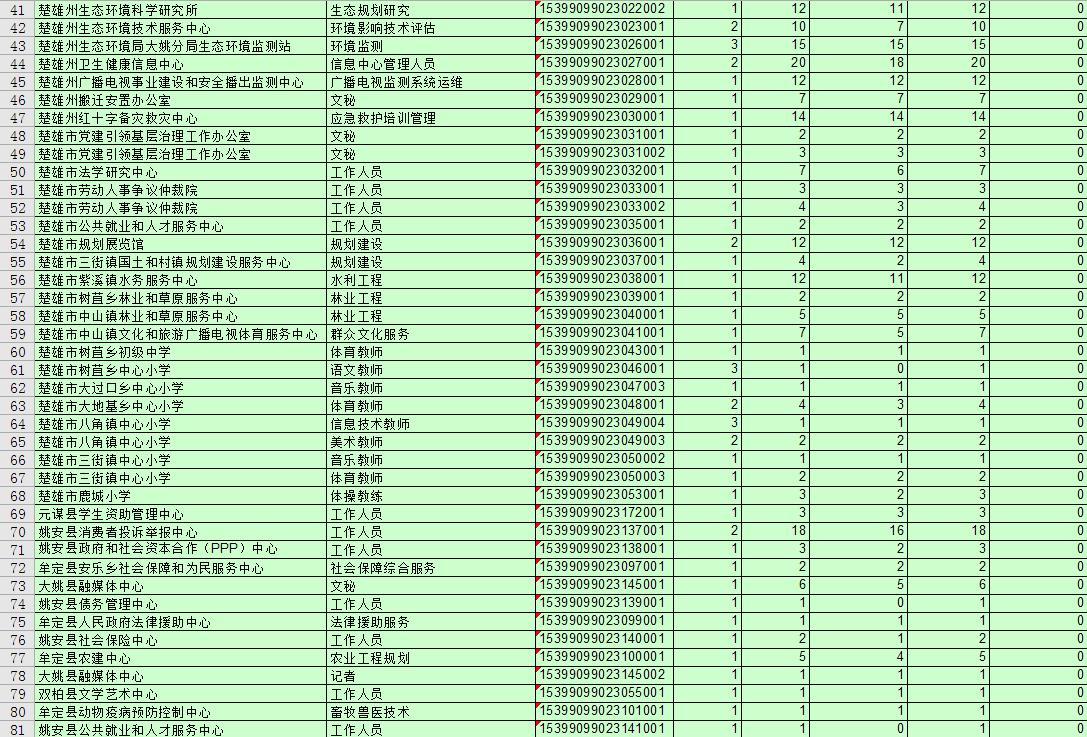 事业单位考试每年什么时候报名,深入分析数据应用_升级版7.426