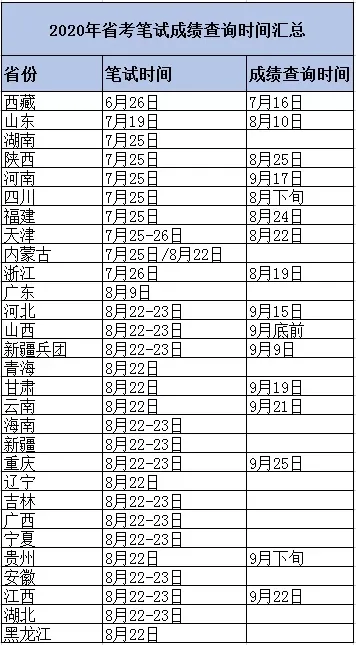 事业单位考试时间一年几次,深度数据应用策略_6DM74.677