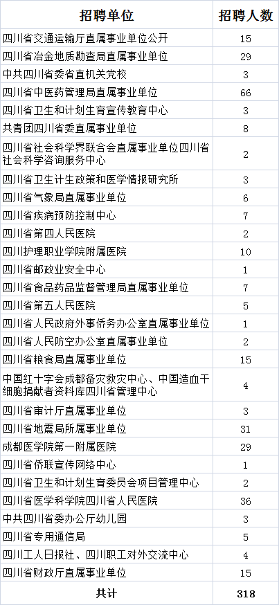 事业单位每年几月份报名,最新解答解释定义_2D66.676